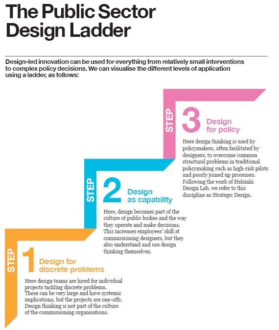 public sector design ladder