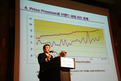 Korea Brand Conference 2006 