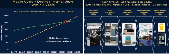 Technology   : Mobile Internet / SNS
