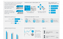 모바일과 소셜미디어, 한국 크리에이티브 업계 변화를 이끄는 주요 동인으로 드러나