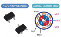 세이코 인스트루먼츠, 자동차 애플리케이션용 고성능 홀 효과 센서 IC 시리즈 출시