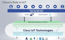 시스코, 디지털 시대를 위한 새로운 IoT 시스템 발표