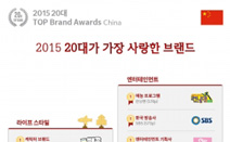 대학내일20대연구소, ‘중국 20대에게 사랑받는 한국의 탑 브랜드’ 발표