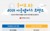 대학내일 20대연구소, 2015 대외활동·공모전 운영현황 및 실태조사 보고서 발표