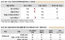컨슈머인사이트 2016 자동차 소비자리포트 ‘제품과 브랜드, 어느 편이 문제인가’