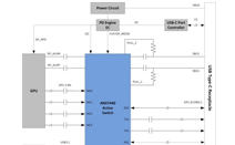아날로직스, ANX7440/30 출시…노트북, 데스트탑, 2인1 컨버터블 랩탑용 최초의 10 Gbps 싱글칩 리타이머와 USB-C 디스플레이포트 USB-C 스위치