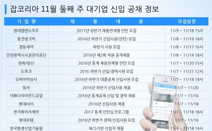 잡코리아 조사, 11월 둘째 주 시작하는 대기업 신입공채