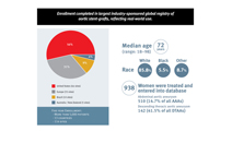 ‘고어 글로벌 혈관 내 대동맥 수술 등록 연구’ 등록 마감