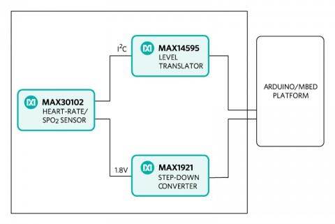 맥심, 심박수·혈중 산소포화도 측정하는 ‘MAXREFDES117#’ 레퍼런스 디자인 발표