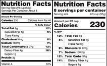 FDA, 식품 영양 성분표 업데이트