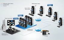 에이텐코리아, 동급 최고속도 가상 미디어 전송 기능 갖춘 KN8 시리즈 출시