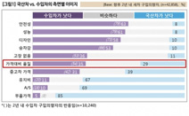 컨슈머인사이트 2016 자동차 소비자리포트 ‘왜 수입차로 몰려 가는가’