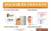 농정원, ‘농식품 정보 수요조사 보고서 ADSR 2015’ 발간