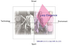 TF_전망-Everyday Oddities-소시오컬처전망-'Lazy Elegance'