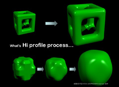 TF_시즌스토리텔링2010-2011>'Hi Profile Process'